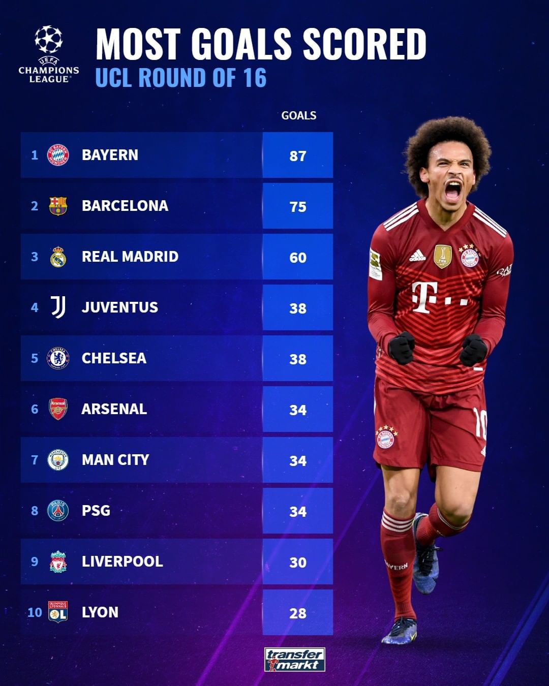 新的进攻方 新的进攻方